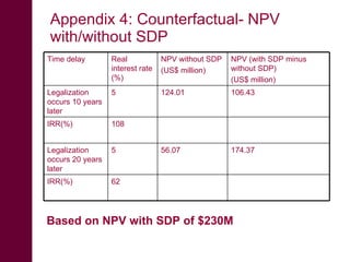 Commercialised supply of training & certification to improve quality and safety of animal products and exploit market demand