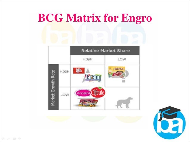 Bcg Matrix On Icici Bcg Matrix On Icici