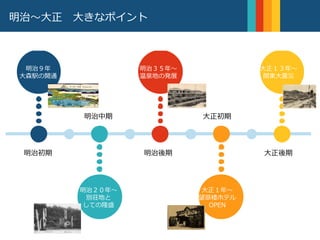 明治初期
明治９年
大森駅の開通
明治中期
明治２０年〜
別荘地と
しての隆盛
明治後期
明治３５年〜
温泉地の発展
大正初期
大正１年〜
望翠楼ホテル
OPEN
大正後期
大正１３年〜
関東大震災
明治〜大正 大きなポイント
 