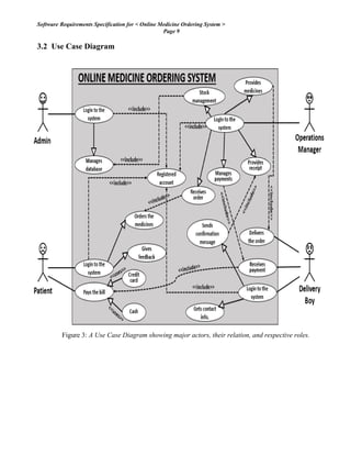 Software Requirements Specification for < Online Medicine Ordering System >
Page 9
3.2 Use Case Diagram
Figure 3: A Use Case Diagram showing major actors, their relation, and respective roles.
 