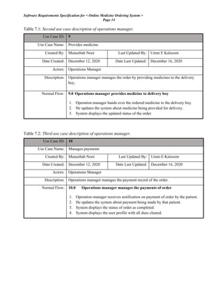 Software Requirements Specification for < Online Medicine Ordering System >
Page 14
Table 7.1: Second use case description of operations manager.
Use Case ID: 9
Use Case Name: Provides medicine
Created By: Muneebah Noor Last Updated By: Umm E Kalsoom
Date Created: December 12, 2020 Date Last Updated: December 16, 2020
Actors: Operations Manager
Description: Operations manager manages the order by providing medicines to the delivery
boy.
Normal Flow: 9.0 Operations manager provides medicine to delivery boy
1. Operation manager hands over the ordered medicine to the delivery boy.
2. He updates the system about medicine being provided for delivery.
3. System displays the updated status of the order.
Table 7.2: Third use case description of operations manager.
Use Case ID: 10
Use Case Name: Manages payments
Created By: Muneebah Noor Last Updated By: Umm E Kalsoom
Date Created: December 12, 2020 Date Last Updated: December 16, 2020
Actors: Operations Manager
Description: Operations manager manages the payment record of the order.
Normal Flow: 10.0 Operations manager manages the payments of order
1. Operation manager receives notification on payment of order by the patient.
2. He updates the system about payment being made by that patient.
3. System displays the status of order as completed.
4. System displays the user profile with all dues cleared.
 