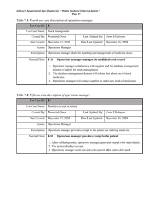 Software Requirements Specification for < Online Medicine Ordering System >
Page 15
Table 7.3: Fourth use case description of operations manager.
Use Case ID: 11
Use Case Name: Stock management
Created By: Muneebah Noor Last Updated By: Umm E Kalsoom
Date Created: December 12, 2020 Date Last Updated: December 16, 2020
Actors: Operations Manager
Description: Operations manager deals the handling and management of medicine stock.
Normal Flow: 11.0 Operations manager manages the medicinal stock record
1. Operation manager collaborates with supplier and the database management
domain of admin for stock management.
2. The database management domain will inform him about out of stock
medicines.
3. Operations manager will contact supplier to order new stock of medicines.
Table 7.4: Fifth use case description of operations manager.
Use Case ID: 12
Use Case Name: Provides receipt to patient
Created By: Muneebah Noor Last Updated By: Umm E Kalsoom
Date Created: December 12, 2020 Date Last Updated: December 16, 2020
Actors: Operations Manager
Description: Operations manager provides receipt to the patient on ordering medicine.
Normal Flow: 12.0 Operations manager provides receipt to the patient
1. After validating order, operations manager generates receipt with order details.
2. The system displays receipt.
3. Operations manager sends receipt to the patient after orders delivered.
 