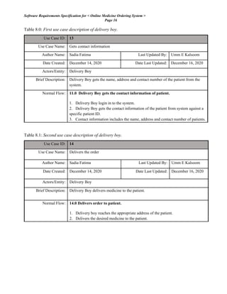 Software Requirements Specification for < Online Medicine Ordering System >
Page 16
Table 8.0: First use case description of delivery boy.
Table 8.1: Second use case description of delivery boy.
Use Case ID: 13
Use Case Name: Gets contact information
Author Name: Sadia Fatima Last Updated By: Umm E Kalsoom
Date Created: December 14, 2020 Date Last Updated: December 16, 2020
Actors/Entity: Delivery Boy
Brief Description: Delivery Boy gets the name, address and contact number of the patient from the
system.
Normal Flow: 11.0 Delivery Boy gets the contact information of patient.
1. Delivery Boy login in to the system.
2. Delivery Boy gets the contact information of the patient from system against a
specific patient ID.
3. Contact information includes the name, address and contact number of patients.
Use Case ID: 14
Use Case Name: Delivers the order
Author Name: Sadia Fatima Last Updated By: Umm E Kalsoom
Date Created: December 14, 2020 Date Last Updated: December 16, 2020
Actors/Entity: Delivery Boy
Brief Description: Delivery Boy delivers medicine to the patient.
Normal Flow: 14.0 Delivers order to patient.
1. Delivery boy reaches the appropriate address of the patient.
2. Delivers the desired medicine to the patient.
 