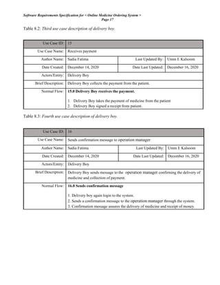 Software Requirements Specification for < Online Medicine Ordering System >
Page 17
Table 8.2: Third use case description of delivery boy.
Table 8.3: Fourth use case description of delivery boy.
Use Case ID: 15
Use Case Name: Receives payment
Author Name: Sadia Fatima Last Updated By: Umm E Kalsoom
Date Created: December 14, 2020 Date Last Updated: December 16, 2020
Actors/Entity: Delivery Boy
Brief Description: Delivery Boy collects the payment from the patient.
Normal Flow: 15.0 Delivery Boy receives the payment.
1. Delivery Boy takes the payment of medicine from the patient
2. Delivery Boy signed a receipt from patient.
Use Case ID: 16
Use Case Name: Sends confirmation message to operation manager
Author Name: Sadia Fatima Last Updated By: Umm E Kalsoom
Date Created: December 14, 2020 Date Last Updated: December 16, 2020
Actors/Entity: Delivery Boy
Brief Description: Delivery Boy sends message to the operation manager confirming the delivery of
medicine and collection of payment.
Normal Flow: 16.0 Sends confirmation message
1. Delivery boy again login to the system.
2. Sends a confirmation message to the operation manager through the system.
3. Confirmation message assures the delivery of medicine and receipt of money.
 