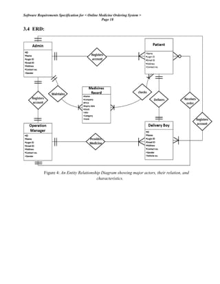 Software Requirements Specification for < Online Medicine Ordering System >
Page 18
3.4 ERD:
Figure 4: An Entity Relationship Diagram showing major actors, their relation, and
characteristics.
 