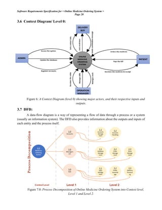 Software Requirements Specification for < Online Medicine Ordering System >
Page 20
3.6 Context Diagram/ Level 0:
Figure 6: A Context Diagram (level 0) showing major actors, and their respective inputs and
outputs.
3.7 DFD:
A data-flow diagram is a way of representing a flow of data through a process or a system
(usually an information system). The DFD also provides information about the outputs and inputs of
each entity and the process itself.
Figure 7.0: Process Decomposition of Online Medicine Ordering System into Context level,
Level 1 and Level 2.
 