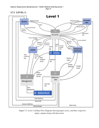 Software Requirements Specification for < Online Medicine Ordering System >
Page 21
3.7.1 LEVEL 1:
Figure 7.1: Level 1 of Data Flow Diagram showing major actors, and their respective
inputs, outputs along with data stores.
 