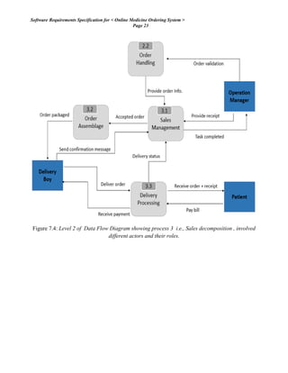 Software Requirements Specification for < Online Medicine Ordering System >
Page 23
Figure 7.4: Level 2 of Data Flow Diagram showing process 3 i.e., Sales decomposition , involved
different actors and their roles.
 