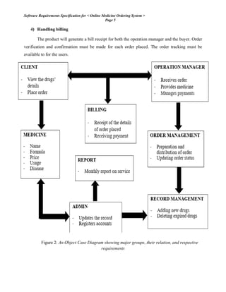 Software Requirements Specification for < Online Medicine Ordering System >
Page 5
4) Handling billing
The product will generate a bill receipt for both the operation manager and the buyer. Order
verification and confirmation must be made for each order placed. The order tracking must be
available to for the users.
Figure 2: An Object Case Diagram showing major groups, their relation, and respective
requirements
 