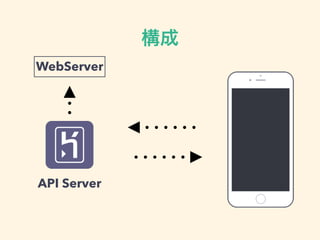 
WebServer
API Server
 