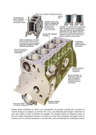 Podem surgir rachaduras no bloco, em conseqüência da pressão causada pelo aumento de
volume da água ao congelar, ou eboluir. Por vezes, essa dilatação pode chegar a desalojar os
selos que vedam os furos resultantes da fundição. Os cilindros podem ser dispostos numa só
fila em sentido longitudinal (motores em linha), em duas filas, formando um ângulo entre si
(motores em V), ou horizontalmente e em duas filas, uma de cada lado do virabrequim (motor
 