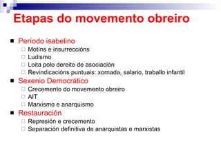 Etapas do movemento obreiro Período isabelino Motíns e insurreccións Ludismo Loita polo dereito de asociación Revindicacións puntuais: xornada, salario, traballo infantil Sexenio Democrático Crecemento do movemento obreiro AIT Marxismo e anarquismo Restauración Represión e crecemento Separación definitiva de anarquistas e marxistas 