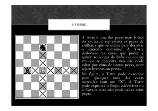 Como aprender a jogar xadrez? 