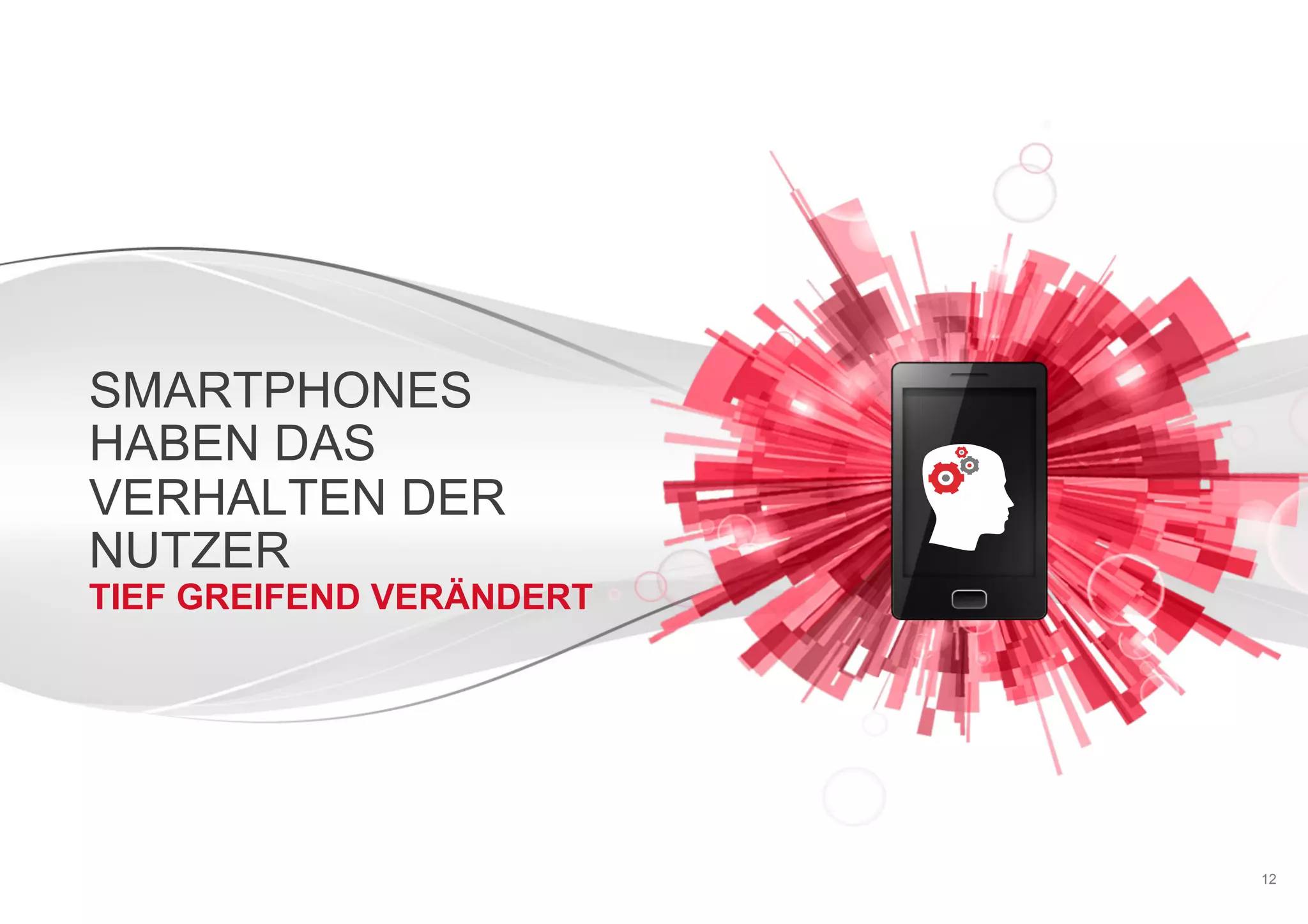 Google – vertraulich. Vervielfältigung nicht gestattet.
SMARTPHONES
HABEN DAS
VERHALTEN DER
NUTZER
TIEF GREIFEND VERÄNDERT
12
 