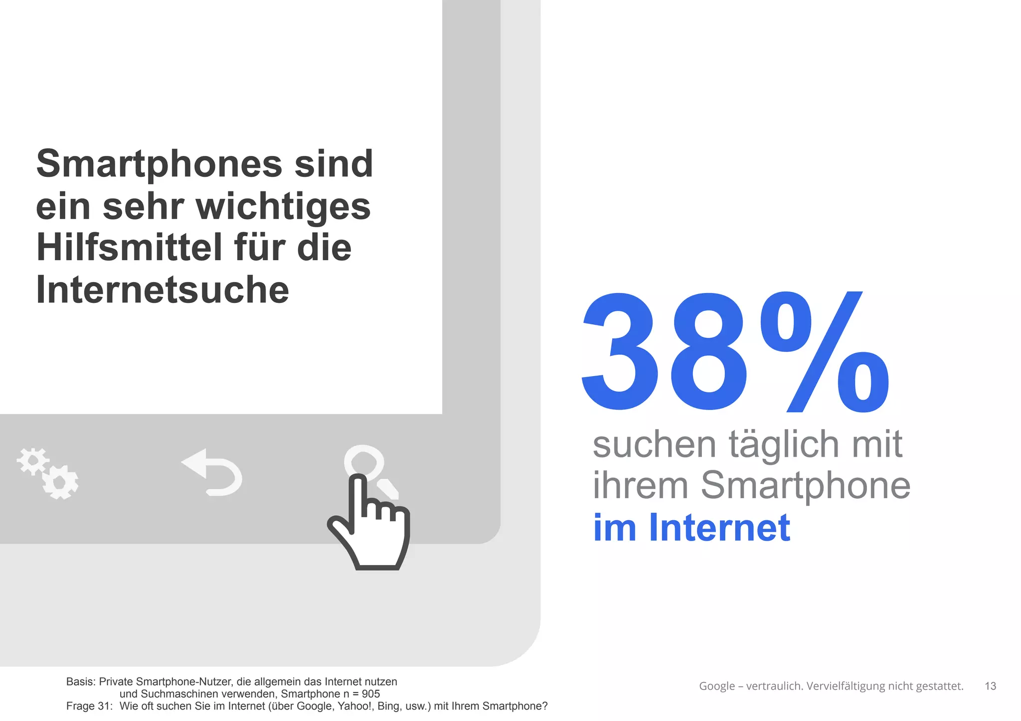 Google – vertraulich. Vervielfältigung nicht gestattet.
Smartphones sind
ein sehr wichtiges
Hilfsmittel für die
Internetsuche
13
38%suchen täglich mit
ihrem Smartphone
im Internet
Basis: Private Smartphone-Nutzer, die allgemein das Internet nutzen
und Suchmaschinen verwenden, Smartphone n = 905
Frage 31: Wie oft suchen Sie im Internet (über Google, Yahoo!, Bing, usw.) mit Ihrem Smartphone?
 