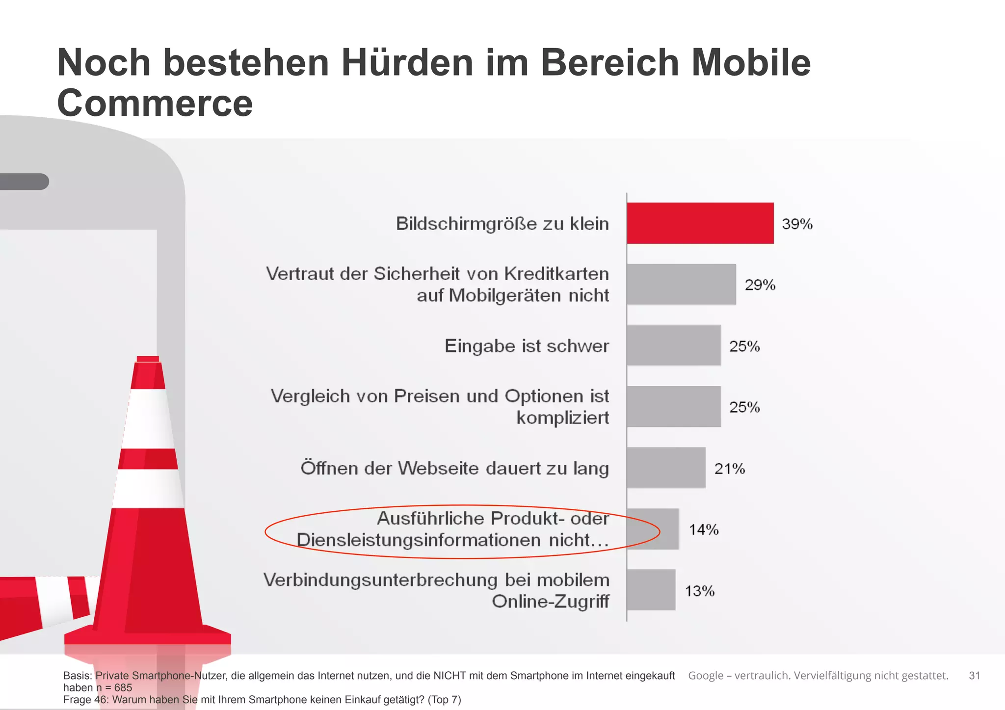 Google – vertraulich. Vervielfältigung nicht gestattet.
Noch bestehen Hürden im Bereich Mobile
Commerce
31Basis: Private Smartphone-Nutzer, die allgemein das Internet nutzen, und die NICHT mit dem Smartphone im Internet eingekauft
haben n = 685
Frage 46: Warum haben Sie mit Ihrem Smartphone keinen Einkauf getätigt? (Top 7)
 