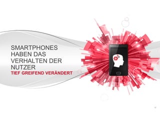 Google – vertraulich. Vervielfältigung nicht gestattet.
SMARTPHONES
HABEN DAS
VERHALTEN DER
NUTZER
TIEF GREIFEND VERÄNDERT
12
 