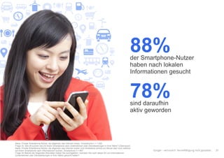 Google – vertraulich. Vervielfältigung nicht gestattet.
Basis: Private Smartphone-Nutzer, die allgemein das Internet nutzen, Smartphone n = 1.000
Frage 33: Wie oft suchen Sie mit Ihrem Smartphone nach Unternehmen oder Dienstleistungen in Ihrer Nähe? (Überhaupt)
Basis: Private Smartphone-Nutzer, die allgemein das Internet nutzen und mindestens einmal pro Monat oder noch seltener
auf ihrem Smartphone nach Informationen suchen, Smartphone n = 867
Frage 34 Welche der folgenden Aktivitäten haben Sie durchgeführt, nachdem Sie nach dieser Art von Informationen
(Unternehmen oder Dienstleistungen in Ihrer Nähe) gesucht hatten?
21
der Smartphone-Nutzer
haben nach lokalen
Informationen gesucht
88%
sind daraufhin
aktiv geworden
78%
 