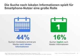 Google – vertraulich. Vervielfältigung nicht gestattet.
Suchen täglich nach
lokalen Informationen
Suchen mindestens einmal pro
Woche nach lokalen
Informationen
44% 16%
Die Suche nach lokalen Informationen spielt für
Smartphone-Nutzer eine große Rolle
22Basis: Private Smartphone-Nutzer, die allgemein das Internet nutzen, Smartphone n = 1.000
Frage 33: Wie oft suchen Sie mit Ihrem Smartphone nach Unternehmen oder Dienstleistungen in Ihrer Nähe? (Überhaupt)
 