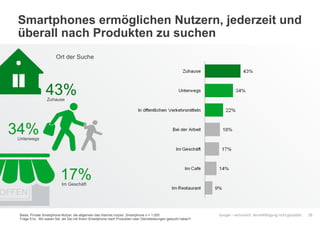 Google – vertraulich. Vervielfältigung nicht gestattet.
Smartphones ermöglichen Nutzern, jederzeit und
überall nach Produkten zu suchen
25
Zuhause
43%
Unterwegs
34%
Im Geschäft
17%
Basis: Private Smartphone-Nutzer, die allgemein das Internet nutzen, Smartphone n = 1.000
Frage 51a: Wo waren Sie, als Sie mit Ihrem Smartphone nach Produkten oder Dienstleistungen gesucht haben?
Ort der Suche
OFFEN
 