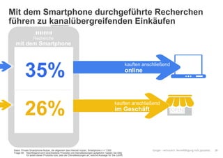Google – vertraulich. Vervielfältigung nicht gestattet.
Mit dem Smartphone durchgeführte Recherchen
führen zu kanalübergreifenden Einkäufen
Basis: Private Smartphone-Nutzer, die allgemein das Internet nutzen, Smartphone n = 1.000
Frage 48: Nachfolgend sind verschiedene Produkte und Dienstleistungen aufgeführt. Geben Sie bitte
für jedes dieser Produkte bzw. jede der Dienstleistungen an, welche Aussage für Sie zutrifft.
28
Recherche
mit dem Smartphone
35%
26%
kauften anschließend
online
kauften anschließend
im Geschäft
kauften anschließend
 