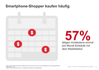 Google – vertraulich. Vervielfältigung nicht gestattet.
Smartphone-Shopper kaufen häufig
30
Basis: Private Smartphone-Nutzer, die allgemein das Internet nutzen, und die mit ihrem Smartphone im Internet eingekauft haben,
Smartphone n = 315
Frage 47: Wie oft erwerben Sie über Ihr Smartphone Produkte oder Dienstleistungen?
57%tätigen mindestens einmal
pro Monat Einkäufe mit
dem Mobiltelefon
 