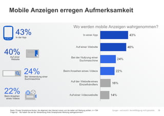 Google – vertraulich. Vervielfältigung nicht gestattet.
Mobile Anzeigen erregen Aufmerksamkeit
35Basis: Private Smartphone-Nutzer, die allgemein das Internet nutzen und die selten auf Werbung achten, n = 764
Frage 42: Wo haben Sie bei der Verwendung Ihres Smartphones Werbung wahrgenommen?
In der App
43%
Auf einer
Website
40%
Bei Verwendung einer
Suchmaschine
24%
Beim Ansehen
eines Videos
22%
Wo werden mobile Anzeigen wahrgenommen?
 