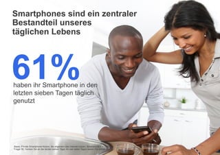 Google – vertraulich. Vervielfältigung nicht gestattet.
Smartphones sind ein zentraler
Bestandteil unseres
täglichen Lebens
7
haben ihr Smartphone in den
letzten sieben Tagen täglich
genutzt
61%
Basis: Private Smartphone-Nutzer, die allgemein das Internet nutzen, Smartphone n = 1.000
Frage 18: Denken Sie an die letzten sieben Tage: An wie vielen Tagen waren Sie online mit ...?
 