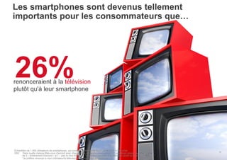 Les smartphones sont devenus tellement
importants pour les consommateurs que…

26%

renonceraient à la télévision
plutôt qu'à leur smartphone

Échantillon de 1 000 utilisateurs de smartphones, qui consultent Internet de façon générale et à titre privé
Q52 : Dans quelle mesure êtes-vous d'accord avec chacune des déclarations suivantes ? (2 premières cases ; sur une échelle
de 5 – entièrement d'accord – à 1 – pas du tout d'accord). "Je préfère renoncer à la télévision plutôt qu'à mon smartphone. "
"Je préfère renoncer à mon ordinateur/la télévision plutôt qu'à mon smartphone".

Google – Confidentiel et exclusif

11

 