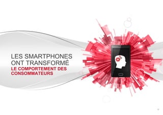 LES SMARTPHONES
ONT TRANSFORMÉ
LE COMPORTEMENT DES
CONSOMMATEURS

Google – Confidentiel et exclusif

12

 