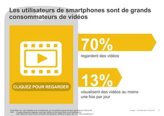 Les utilisateurs de smartphones sont de grands
consommateurs de vidéos

70%
regardent des vidéos

CLIQUEZ POUR REGARDER

13%
visualisent des vidéos au moins
une fois par jour

Échantillon de 1 000 utilisateurs de smartphones, qui consultent Internet de façon générale et à titre privé
Q35 : À quelle fréquence regardez-vous des vidéos via des sites Web ou des applications
(clip vidéos de courte durée, émissions de télévision, téléfilms en ligne, etc.) sur votre smartphone ?

Google – Confidentiel et exclusif

17

 