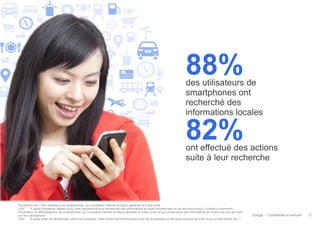 88%

des utilisateurs de
smartphones ont
recherché des
informations locales

82%

ont effectué des actions
suite à leur recherche

Échantillon de 1 000 utilisateurs de smartphones, qui consultent Internet de façon générale et à titre privé
Q33 : À quelle fréquence utilisez-vous votre smartphone pour rechercher des informations au sujet d'entreprises ou de services locaux ? (même si rarement)
Échantillon de 863utilisateurs de smartphones, qui consultent Internet de façon générale et à titre privé, et qui recherchent des informations au moins une fois par mois
sur leur smartphone
Q34 : À quels types de démarches, parmi les suivantes, votre recherche d'informations (sur les entreprises ou services proches de chez vous) a-t-elle donné lieu ?

Google – Confidentiel et exclusif

21

 