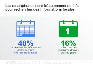 Les smartphones sont fréquemment utilisés
pour rechercher des informations locales

48%

recherchent des informations
locales au moins
une fois par semaine

16%

recherchent des
informations locales
tous les jours

Échantillon de 1 000 utilisateurs de smartphones, qui consultent Internet de façon générale et à titre privé
Q33 : À quelle fréquence utilisez-vous votre smartphone pour rechercher des informations au sujet d'entreprises ou de services locaux ? (même si
rarement)

Google – Confidentiel et exclusif

22

 