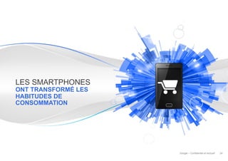LES SMARTPHONES
ONT TRANSFORMÉ LES
HABITUDES DE
CONSOMMATION

Google – Confidentiel et exclusif

24

 