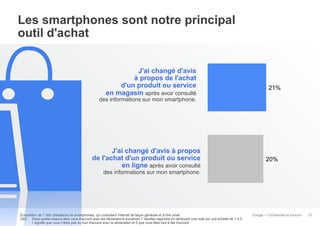 Les smartphones sont notre principal
outil d'achat
J'ai changé d'avis
à propos de l'achat
d'un produit ou service
en magasin après avoir consulté

21%

des informations sur mon smartphone.

J'ai changé d'avis à propos
de l'achat d'un produit ou service
en ligne après avoir consulté

20%

des informations sur mon smartphone.

Échantillon de 1 000 utilisateurs de smartphones, qui consultent Internet de façon générale et à titre privé
Q52 : Dans quelle mesure êtes vous d'accord avec les déclarations suivantes ? Veuillez répondre en attribuant une note sur une échelle de 1 à 5.
1 signifie que vous n'êtes pas du tout d'accord avec la déclaration et 5 que vous êtes tout à fait d'accord.

Google – Confidentiel et exclusif

27

 