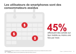 Les utilisateurs de smartphones sont des
consommateurs assidus

45%

effectuent des achats sur
leur mobile au moins une
fois par mois

Échantillon de 253 utilisateurs de smartphones, qui consultent Internet de façon générale et à titre privé, et qui ont effectué des achats sur Internet
via leur smartphone
Q47 : À quelle fréquence utilisez-vous votre smartphone pour acheter des produits ou services ?

Google – Confidentiel et exclusif

30

 