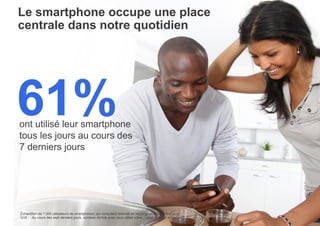 Le smartphone occupe une place
centrale dans notre quotidien

61%

ont utilisé leur smartphone
tous les jours au cours des
7 derniers jours

Échantillon de 1 000 utilisateurs de smartphones, qui consultent Internet de façon générale et à titre privé
Q18 : Au cours des sept derniers jours, combien de fois avez-vous utilisé votre ... pour accéder à Internet ?

Google – Confidentiel et exclusif

7

 