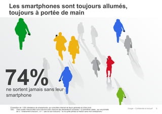 Les smartphones sont toujours allumés,
toujours à portée de main

74%

ne sortent jamais sans leur
smartphone
Échantillon de 1 000 utilisateurs de smartphones, qui consultent Internet de façon générale et à titre privé
Q52 : Dans quelle mesure êtes-vous d'accord avec chacune des déclarations suivantes ? (2 premières cases ; sur une échelle
de 5 – entièrement d'accord – à 1 – pas du tout d'accord). "Je ne quitte jamais la maison sans mon smartphone."

Google – Confidentiel et exclusif

8

 