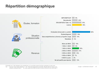 Répartition démographique
9%

BEPC/BEP/CAP
Baccalauréat

Études, formation

20%

DEUG/BTS/DUT (Bac +2)

34%

Licence

35%
...