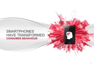 SMARTPHONES
HAVE TRANSFORMED
CONSUMER BEHAVIOUR

Google Confidential and Proprietary

12

 