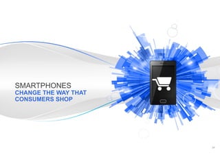 SMARTPHONES

CHANGE THE WAY THAT
CONSUMERS SHOP

Google Confidential and Proprietary

24

 
