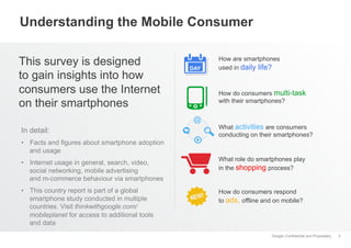 Understanding the Mobile Consumer
This survey is designed
to gain insights into how
consumers use the Internet
on their smartphones
In detail:

DAY

How are smartphones
used in daily life?

How do consumers multi-task
with their smartphones?

What activities are consumers
conducting on their smartphones?

•  Facts and figures about smartphone adoption
and usage
•  Internet usage in general, search, video,
social networking, mobile advertising
and m-commerce behaviour via smartphones
•  This country report is part of a global
smartphone study conducted in multiple
countries. Visit thinkwithgoogle.com/
mobileplanet for access to additional tools
and data

What role do smartphones play
in the shopping process?

How do consumers respond
to ads, offline and on mobile?

Google Confidential and Proprietary

3

 