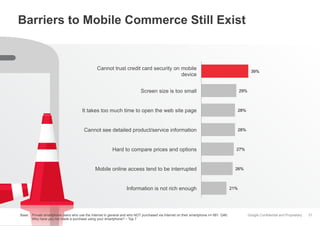 Barriers to Mobile Commerce Still Exist

Cannot trust credit card security on mobile
device

39%

Screen size is too small

29%

It takes too much time to open the web site page

28%

Cannot see detailed product/service information

28%

Hard to compare prices and options

27%

Mobile online access tend to be interrupted

26%

Information is not rich enough

Base: Private smartphone users who use the Internet in general and who NOT purchased via Internet on their smartphone n= 681 Q46:
Why have you not made a purchase using your smartphone? – Top 7

21%

Google Confidential and Proprietary

31

 