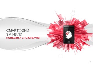 Конфіденційно. Власність компанії Google.
СМАРТФОНИ
ЗМІНИЛИ
ПОВЕДІНКУ СПОЖИВАЧІВ
12
 
