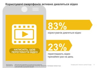 Конфіденційно. Власність компанії Google.
83%користувачів дивляться відео
23%переглядають відео
принаймні раз на день
17Респонденти: 1000 власників смартфонів, які користуються Інтернетом
Запитання 35: Як часто ви дивитеся на смартфоні відео (наприклад, відеоролики, телепередачі, фільми тощо)
з веб-сайтів або за допомогою програм?
Користувачі смартфонів активно дивляться відео
НАТИСНІТЬ, ЩОБ
ПЕРЕГЛЯНУТИ ВІДЕО
 