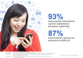 Конфіденційно. Власність компанії Google.
Респонденти: 1000 власників смартфонів, які користуються Інтернетом
Запитання 33: Як часто ви шукаєте інформацію про місцеві компанії чи служби на смартфоні (якщо колись шукали)?
Респонденти: 926 власників смартфонів, які користуються Інтернетом і здійснюють пошук інформації на своїх
пристроях принаймні раз на місяць
Запитання 34: Яку з наведених нижче дій ви виконували після перегляду інформації про компанії чи служби,
які розташовані неподалік?
21
користувачів смартфонів
шукали інформацію
місцевого характеру
93%
користувачів у результаті
виконали потрібні дії
87%
 