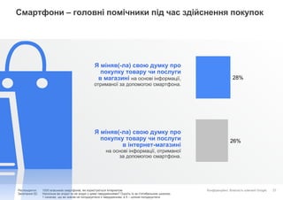 Конфіденційно. Власність компанії Google. 27
28%
26%
Респонденти: 1000 власників смартфонів, які користуються Інтернетом
Запитання 52: Наскільки ви згодні чи не згодні з цими твердженнями? Оцініть їх за п’ятибальною шкалою.
1 означає, що ви зовсім не погоджуєтеся з твердженням, а 5 – цілком погоджуєтеся.
Я міняв(-ла) свою думку про
покупку товару чи послуги
в магазині на основі інформації,
отриманої за допомогою смартфона.
Я міняв(-ла) свою думку про
покупку товару чи послуги
в інтернет-магазині
на основі інформації, отриманої
за допомогою смартфона.
Смартфони – головні помічники під час здійснення покупок
 