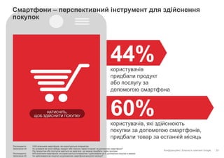 Конфіденційно. Власність компанії Google.
60%користувачів, які здійснюють
покупки за допомогою смартфонів,
придбали товар за останній місяць
44%користувачів
придбали продукт
або послугу за
допомогою смартфона
Респонденти: 1000 власників смартфонів, які користуються Інтернетом
Запитання 44: Чи купували ви коли-небудь продукт або послугу через Інтернет за допомогою смартфона?
Під продуктом або послугою мається на увазі все, що можна придбати, окрім програм.
Респонденти: 445 власників смартфонів, які користуються Інтернетом і здійснювали за їх допомогою покупки в мережі
Запитання 45: Чи здійснювали ви покупку за допомогою смартфона минулого місяця?
29
Смартфони – перспективний інструмент для здійснення
покупок
НАТИСНІТЬ,
ЩОБ ЗДІЙСНИТИ ПОКУПКУ
 