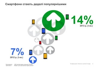 Конфіденційно. Власність компанії Google. 6
Смартфони стають дедалі популярнішими
2012 р. (I кв.)
7%
Респонденти: 1000 жителів країни, віком від 16 років.
Запитання 1: Якими з цих пристроїв ви користуєтеся?
14%2013 р. (I кв.)
 
