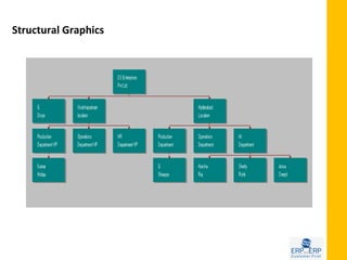 Structural Graphics
 